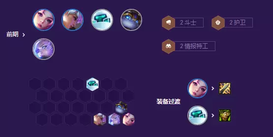 云顶之弈 S8 情报特工阵容