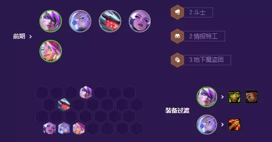 云顶之弈魔盗转九五阵容装备