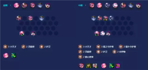 金铲铲之战星守灵能塔莉亚阵容攻略3