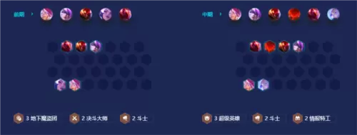 金铲铲之战超英EZ运营思路