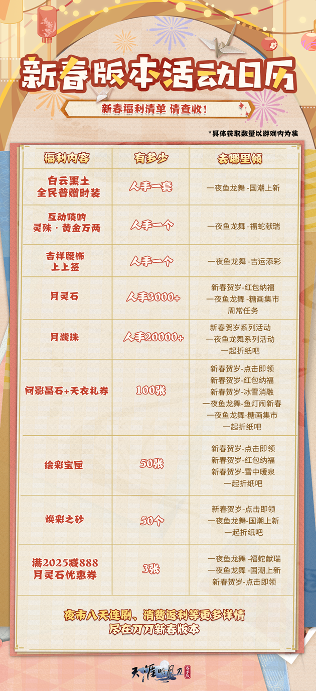 天刀手游全新簪花主题外观【心王·今生簪花】上线!今生簪花,包有钱花~