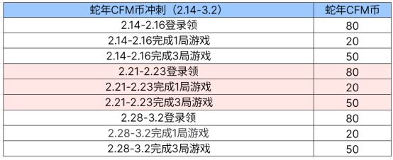 【活动爆料】蛇年CFM币冲刺开启,清刚觉醒开放兑换!