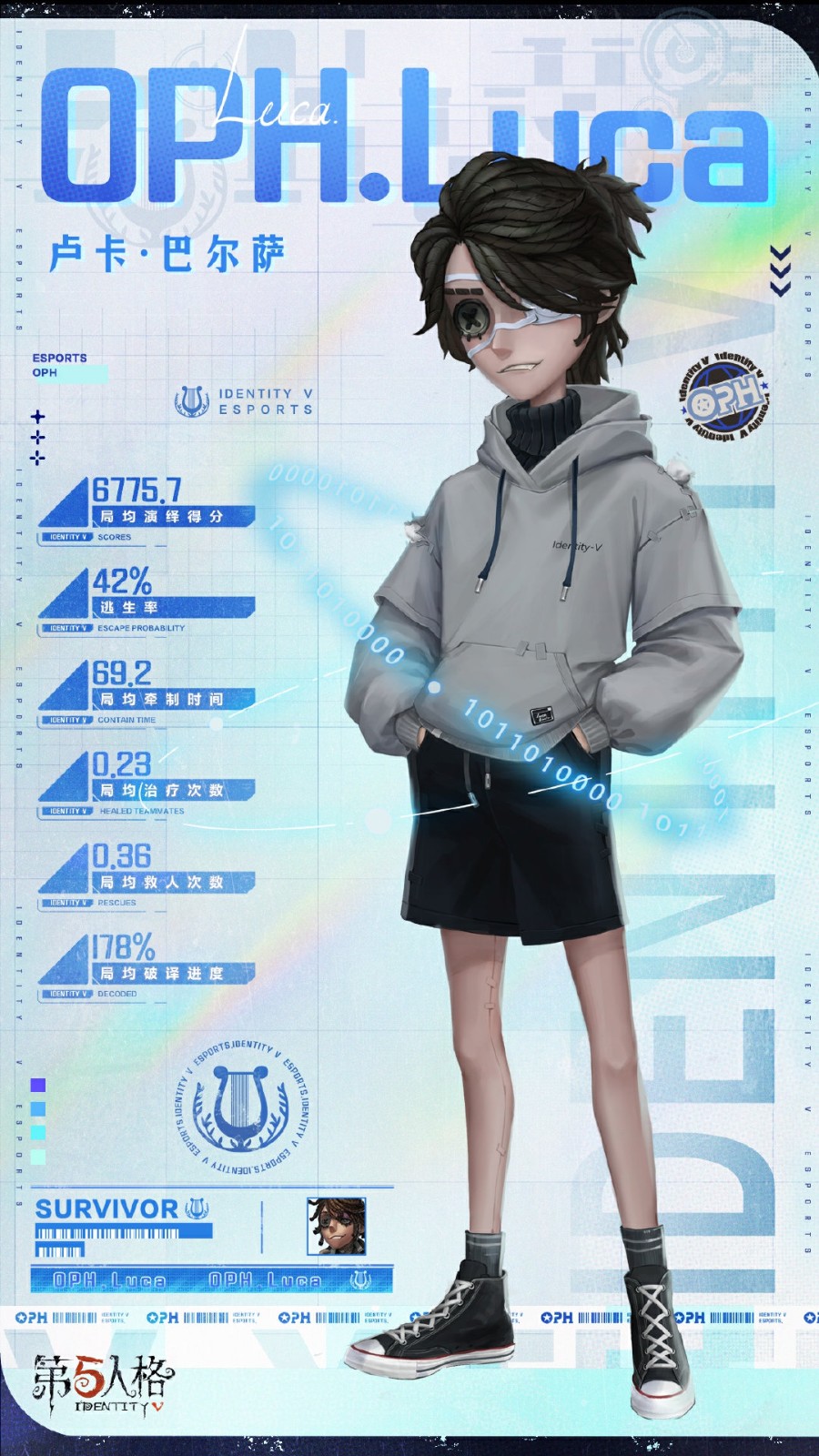 韧战不屈,竞无止境《第五人格》“囚徒”全新电竞系列IDV-ES时装礼包爆料来袭