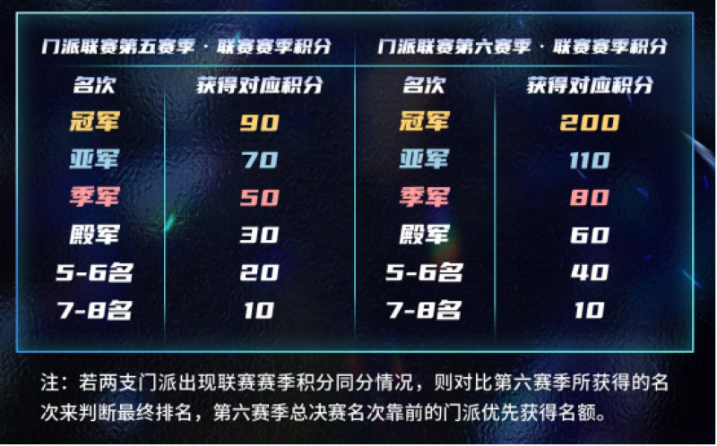 长夜将至,觉醒苍穹!2025狼人杀门派联赛第五赛季·常规赛正式开赛!