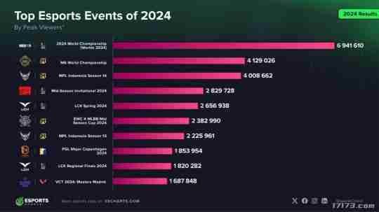 《决胜巅峰(Mobile Legends: Bang Bang)》正式入选2026年爱知·名古屋亚运