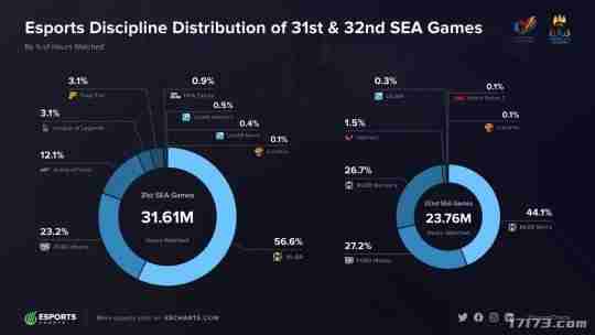 《决胜巅峰(Mobile Legends: Bang Bang)》正式入选2026年爱知·名古屋亚运