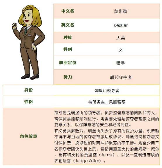 《辐射》手游全新SSR 碉堡山领导者-凯斯勒登场!