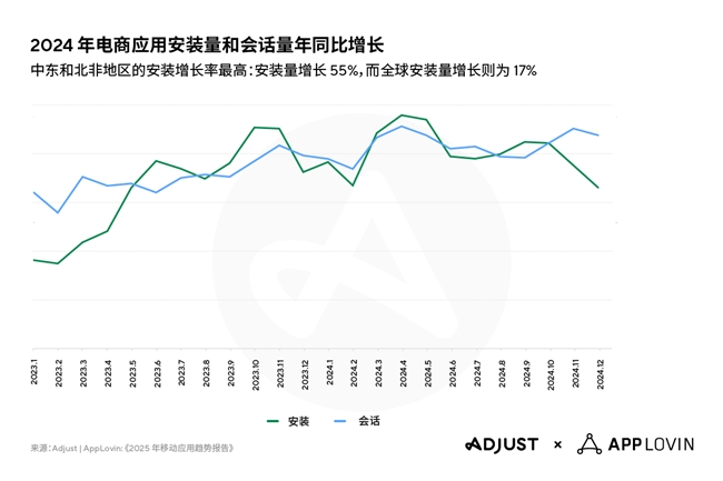 Adjust《2025年移动应用趋势报告》出炉,AI与隐私优先技术将引领行业变革