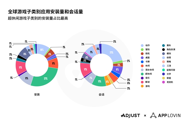 Adjust《2025年移动应用趋势报告》出炉,AI与隐私优先技术将引领行业变革