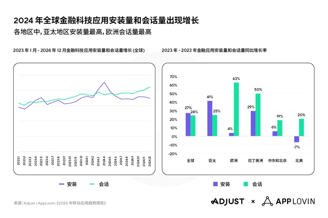 Adjust《2025年移动应用趋势报告》出炉,AI与隐私优先技术将引领行业变革