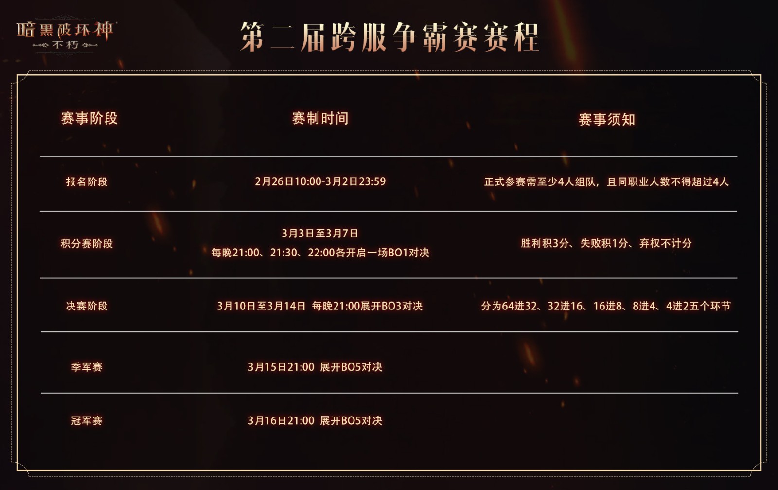 勇夺国服第一!《暗黑破坏神:不朽》第二届跨服争霸赛今日启动报名