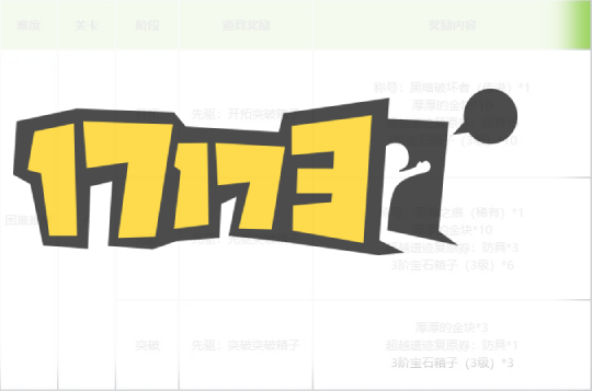 命运方舟困卡累计削弱三次!象牙塔瘟疫再削弱?