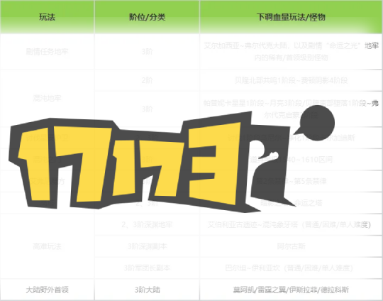 命运方舟困卡累计削弱三次!象牙塔瘟疫再削弱?