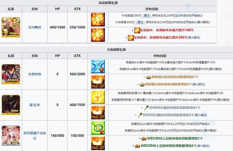 《fgo》唠唠叨叨龙马千钧一发攻略