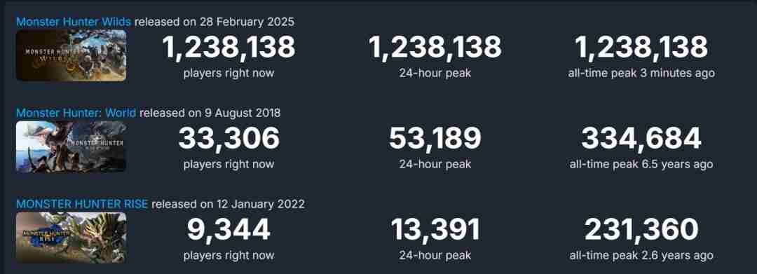 怪物猎人:荒野:销量与口碑的两极分化