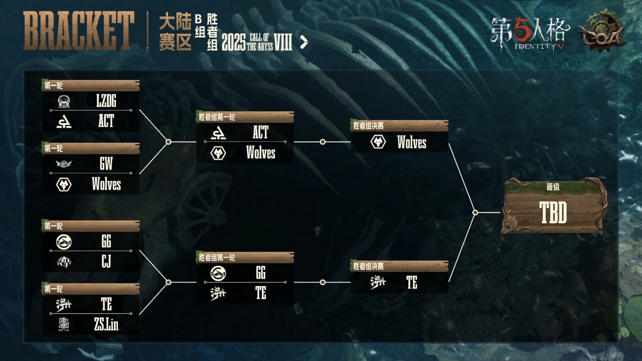 惊艳四座!民间战队百花齐放竞惹眼!——《第五人格》深渊的呼唤Ⅷ中国大陆赛区预选赛第一周赛报发布