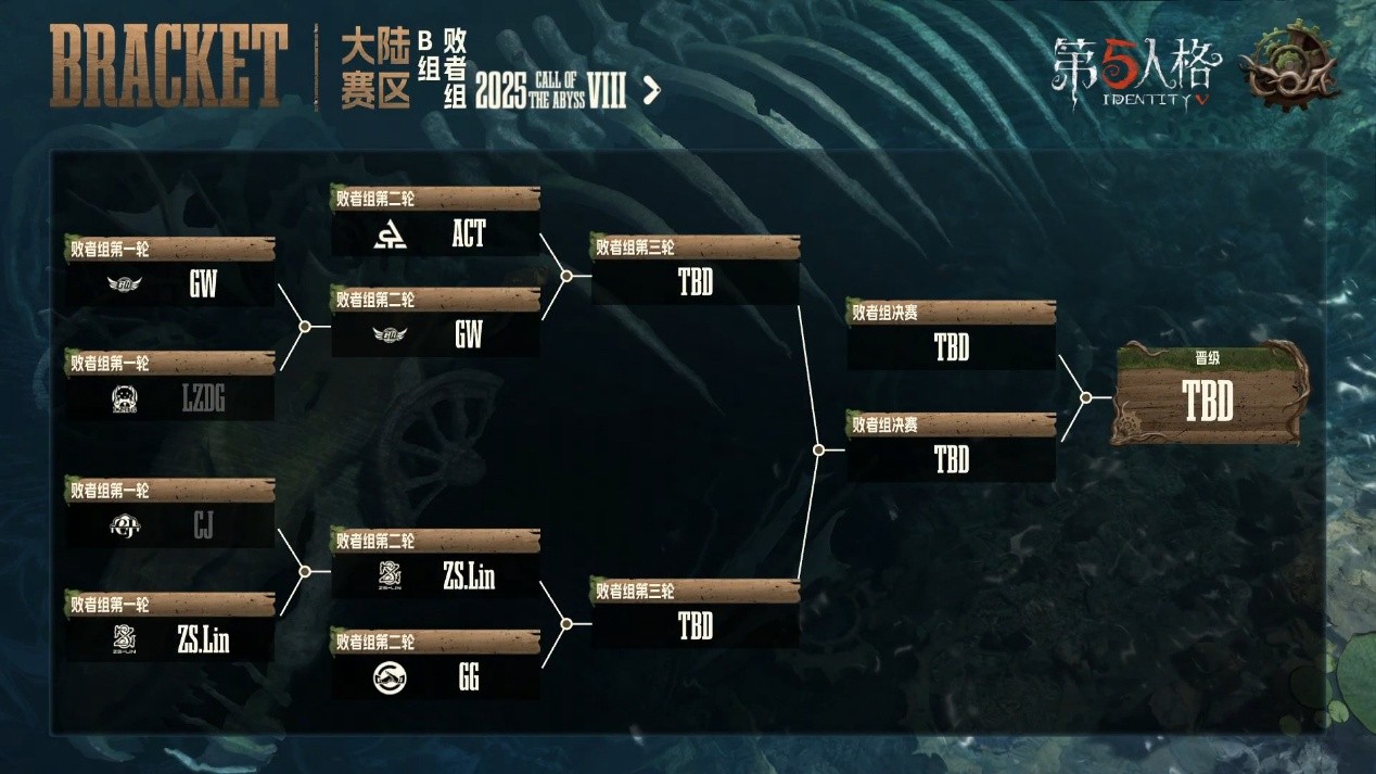 惊艳四座!民间战队百花齐放竞惹眼!——《第五人格》深渊的呼唤Ⅷ中国大陆赛区预选赛第一周赛报发布