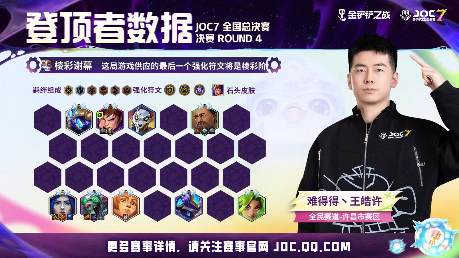 JOC7全国总决赛落幕，难得得丶王皓许打破最快夺冠纪录