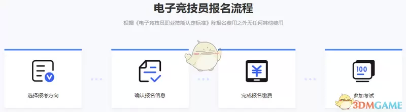 电子竞技职业技能证书报名考试流程