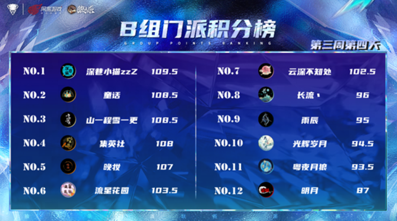 长夜将至，觉醒苍穹，2025狼人杀门派联赛·第五赛季常规赛火热进行中