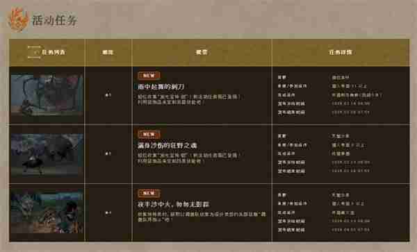 《怪物猎人：荒野》上线新活动任务 获取装饰品奖励