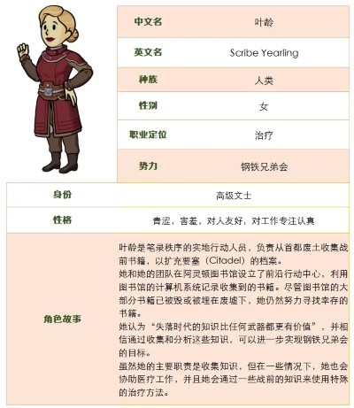 遗物系统强势来袭！全新SSR角色叶龄登场！