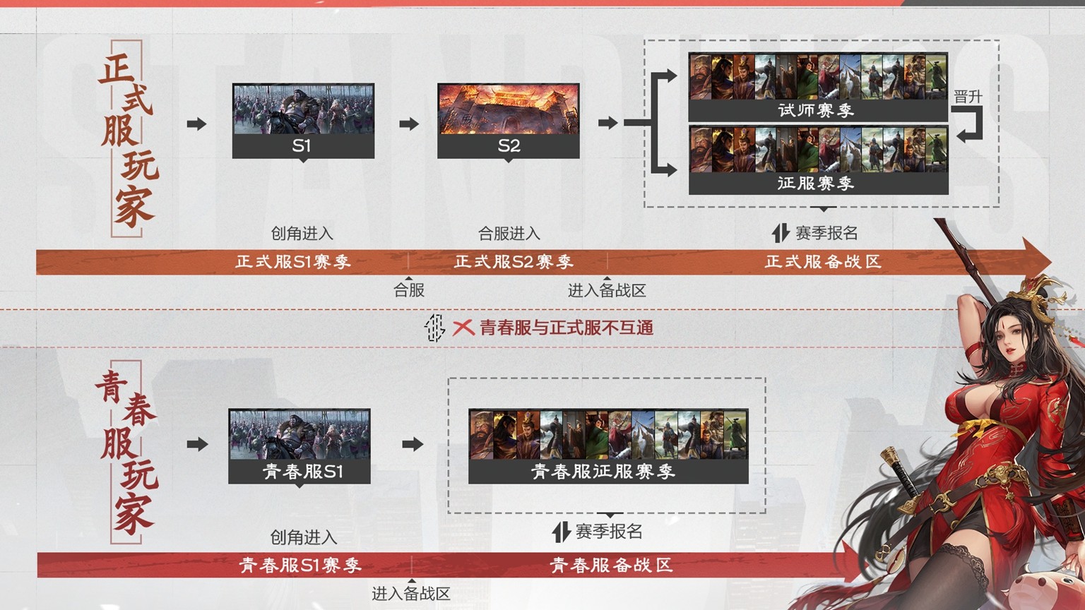 给Slg来点Passion！率土青春服3月27日即将公测