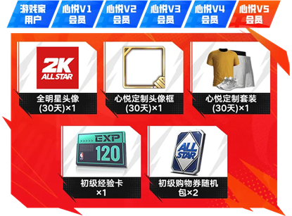 《美职篮全明星》丨今日首发，心悦俱乐部下载赢888Q币