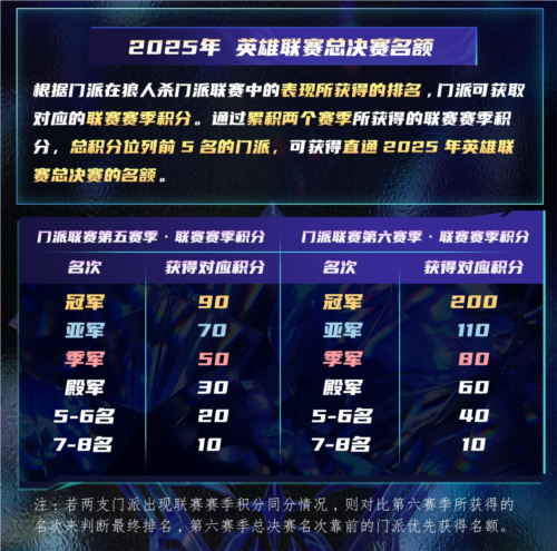 狼人杀7