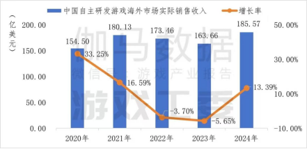 国游海外市场蓬勃生长,灵犀互娱等厂商持续布局