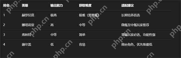 无尽冬日打熊挑战平民战神弗林特逆袭攻略：四星盾兵百万伤害养成指南