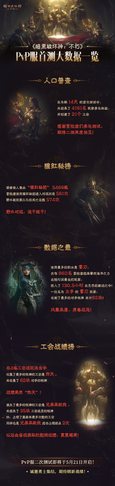 暗黑不朽PvP服二测“共创测试”5月21日开启！纷争再起，勇士集结！
