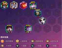 金铲铲之战有哪些阵容推荐-金铲铲之战阵容怎么推荐