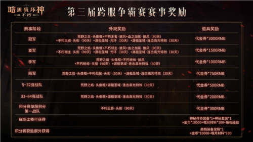 暗黑破坏神不朽3