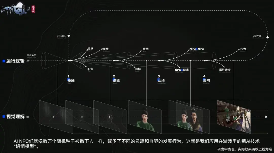 天刀手游玩法、美术全面升级！活的天刀江湖，今秋诚邀玩家共研~