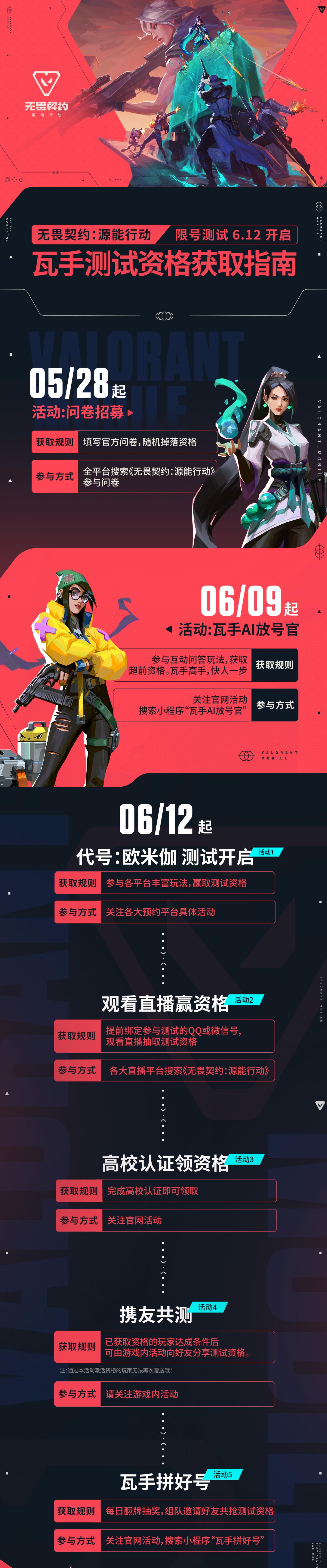 2000万预约达成！看瓦手如何解锁移动射击新未来