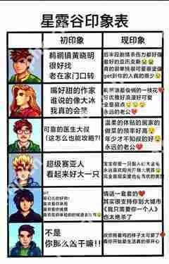 星露谷物语结婚选谁 星露谷物语结婚对象推荐排名