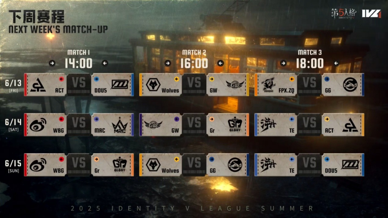 神兵天降!Wolves_487关键博弈逆转绝境!《第五人格》2025IVL夏季赛第一周赛报发布