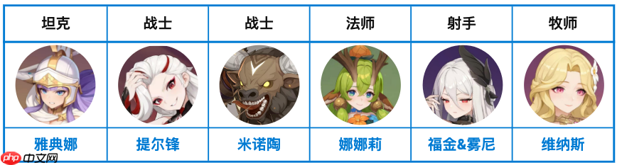 龙魂旅人旷野队最强阵容攻略：平民到高配一网打尽