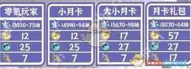 鸣潮2.3星声数量如何统计-怎样统计鸣潮2.3星声数量