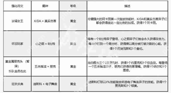 金铲铲之战s10返场时间 金铲铲之战s10什么时候返场