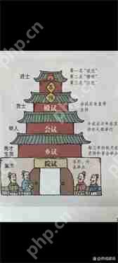 吾今有世家怎么科举