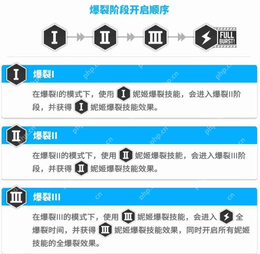 胜利女神新的希望新手攻略入坑必看