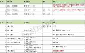 苏丹的游戏恶名事件有哪些汇总-苏丹的游戏恶名事件汇总介绍