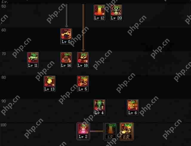 DNF男枪三觉刷图怎么加点