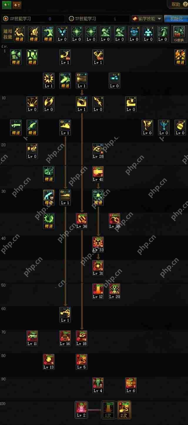 DNF男枪三觉刷图怎么加点