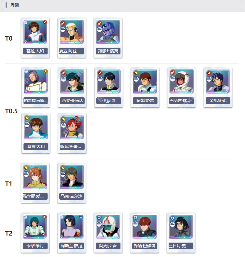 SD高达G世纪永恒角色节奏一图流