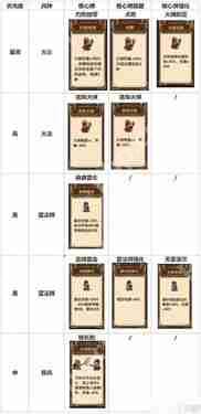 我是大主公怎么快速升级