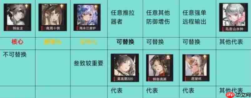 物华弥新2.0下阵容推荐 铜座龙回击队