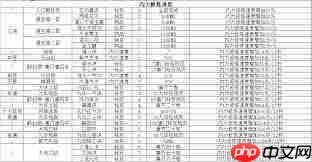 这就是江湖修改后踏天概率怎么计算-这就是江湖单纯修改后踏天概率如何算